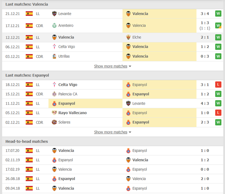 Soi kèo bóng đá, nhận định trận đấu Valencia vs Espanyol, 22h15 ngày 31/12 - La Liga