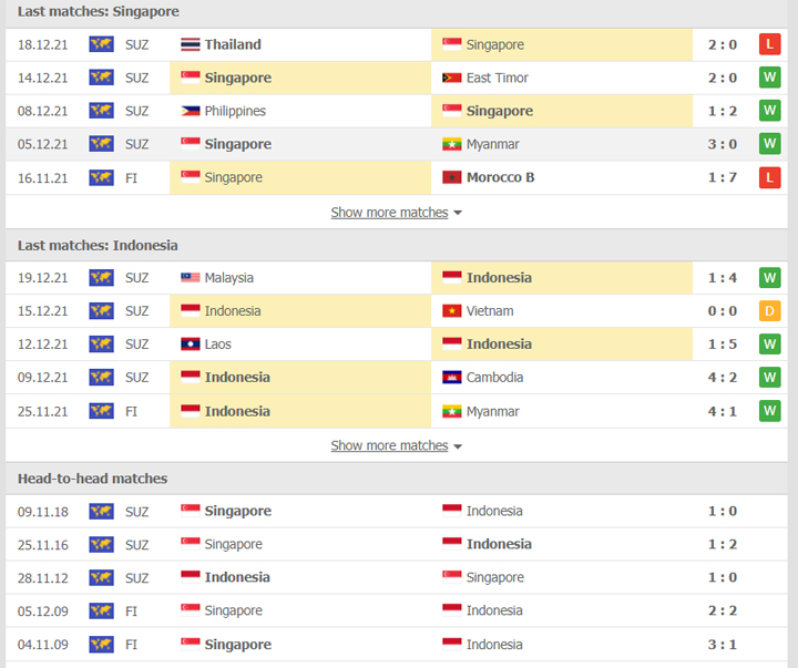Soi kèo bóng đá, nhận định trận đấu Singapore vs Indonesia, 19h30 ngày 22/12 - AFF Cup 2020